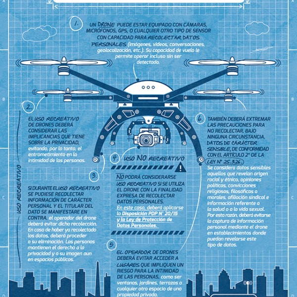 Drones